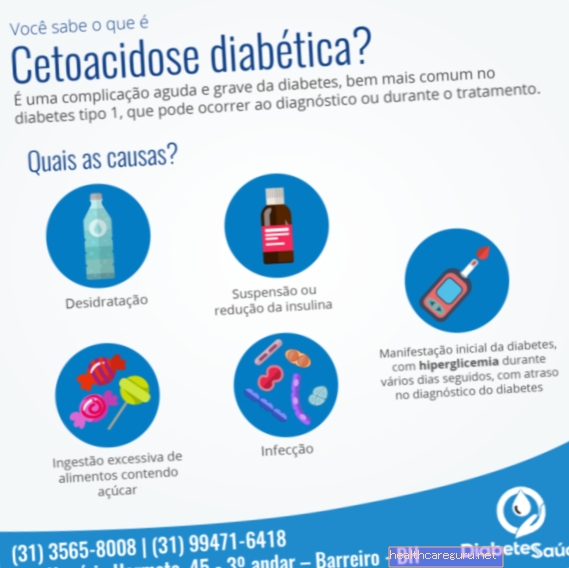 Диабетна кетоацидоза: какво представлява, симптоми и лечение