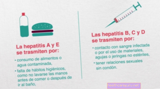 Как да предотвратим хепатит А, В и С