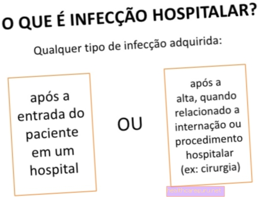 Kas ir slimnīcas infekcija, veidi un kā tā tiek kontrolēta?