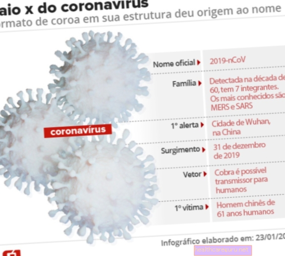 Bagaimana coronavirus baru (COVID-19) muncul