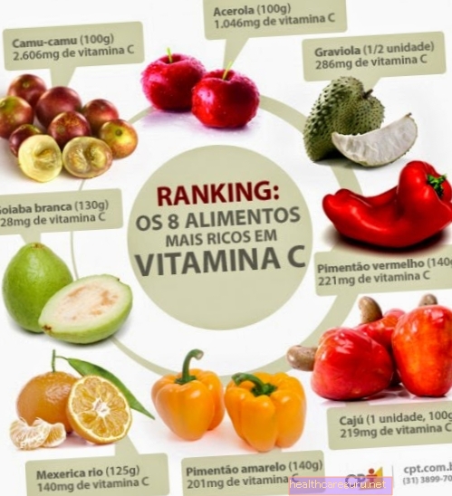 Maisto produktai, kuriuose gausu vitamino C