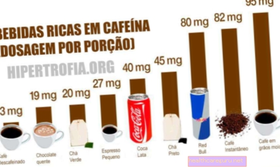 Kaffe og koffeinholdige drikker kan forårsake overdosering