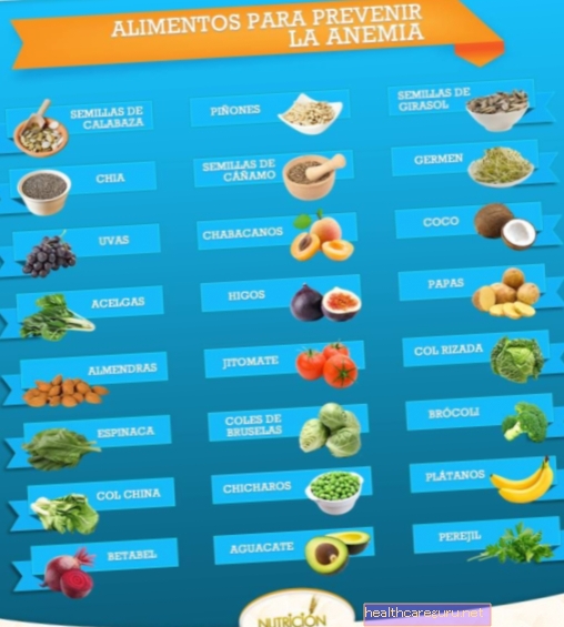 Anæmi diæt: tilladte fødevarer og hvad man skal undgå (med menu)