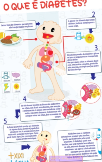 Dijabetes u djetinjstvu: što je to, simptomi, uzroci i što učiniti