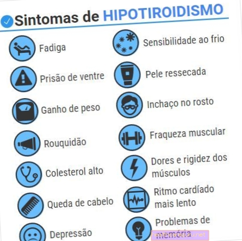 Hypothyreoïdie symptomen, hoofdoorzaken en hoe is de behandeling