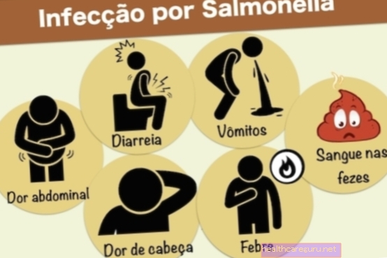 Салмонелоза: основни симптоми и лечение