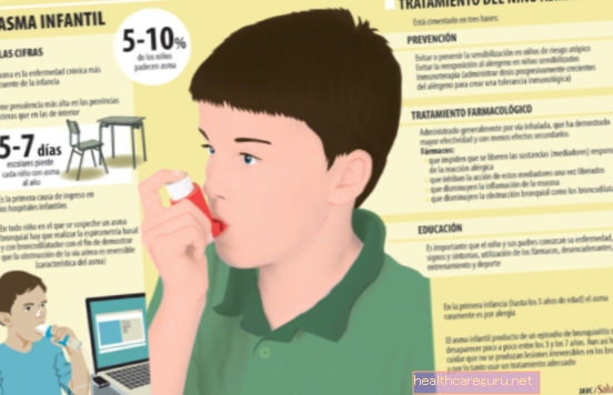 Spædbarnsastma: hvordan man plejer din baby med astma
