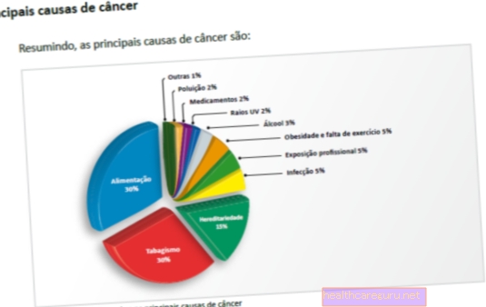 Główne przyczyny raka płuc