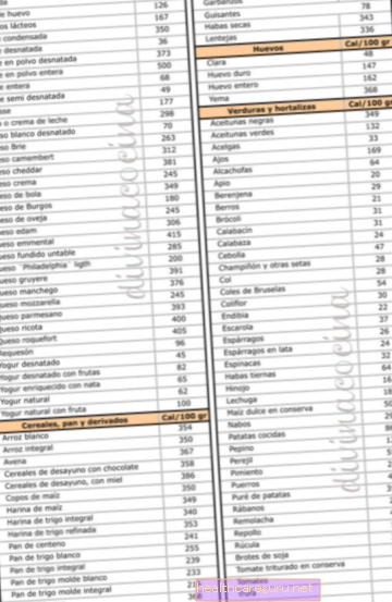 Списък с отрицателно калорични храни