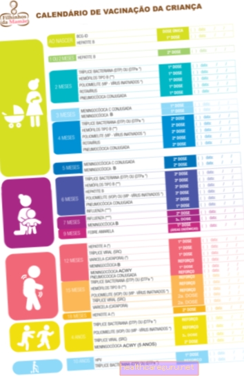 Jadual vaksinasi bayi: dari lahir hingga 4 tahun
