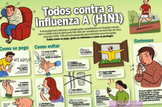 10 симптоми на грип H1N1 и как да се разграничат от обикновения грип