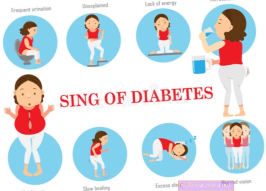 Hovedsymptomer på svangerskapsdiabetes